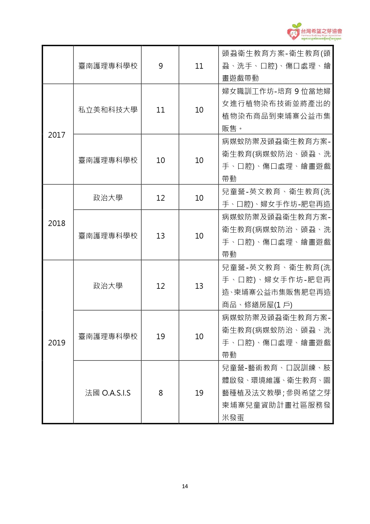 110希望之芽專案成果報告_page-0015.jpg